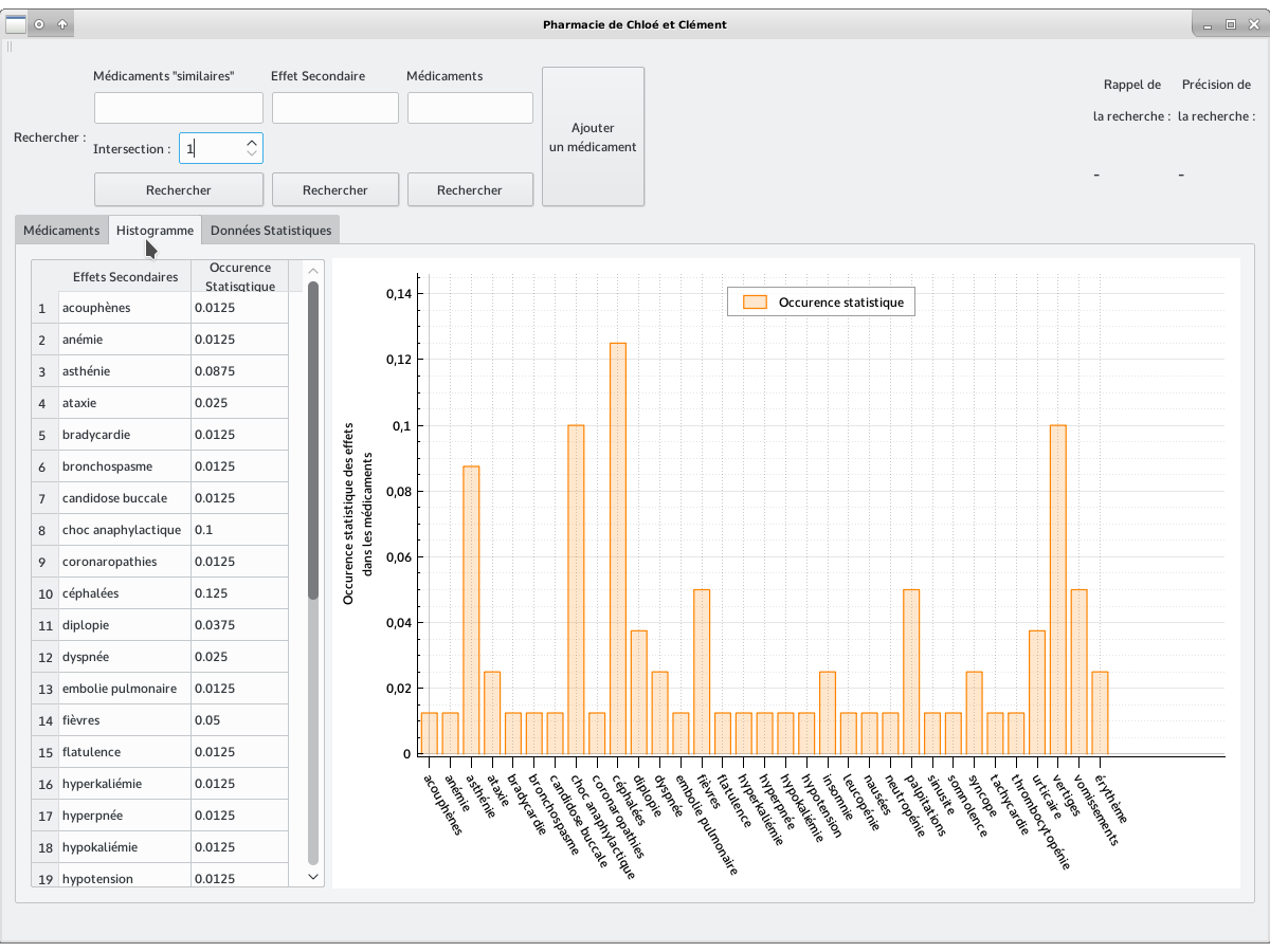 Application Pharmacie Histogramme